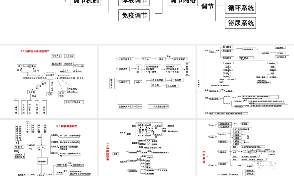 高中生物必修三知识框架图