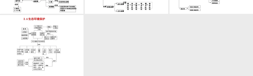 高中生物必修三知识框架图