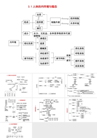 高中生物必修三知识框架图