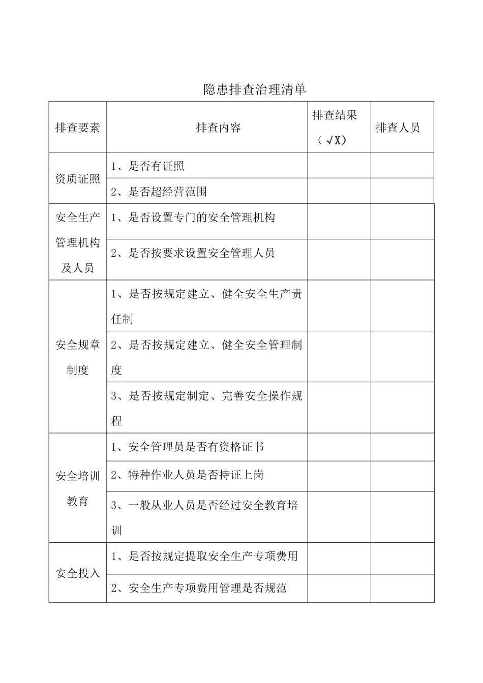 隐患排查治理清单_第1页