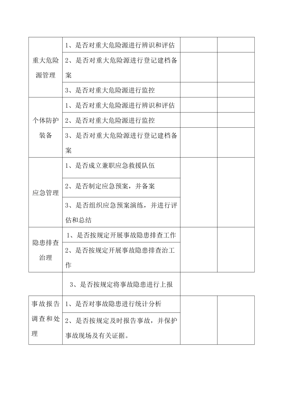隐患排查治理清单_第2页