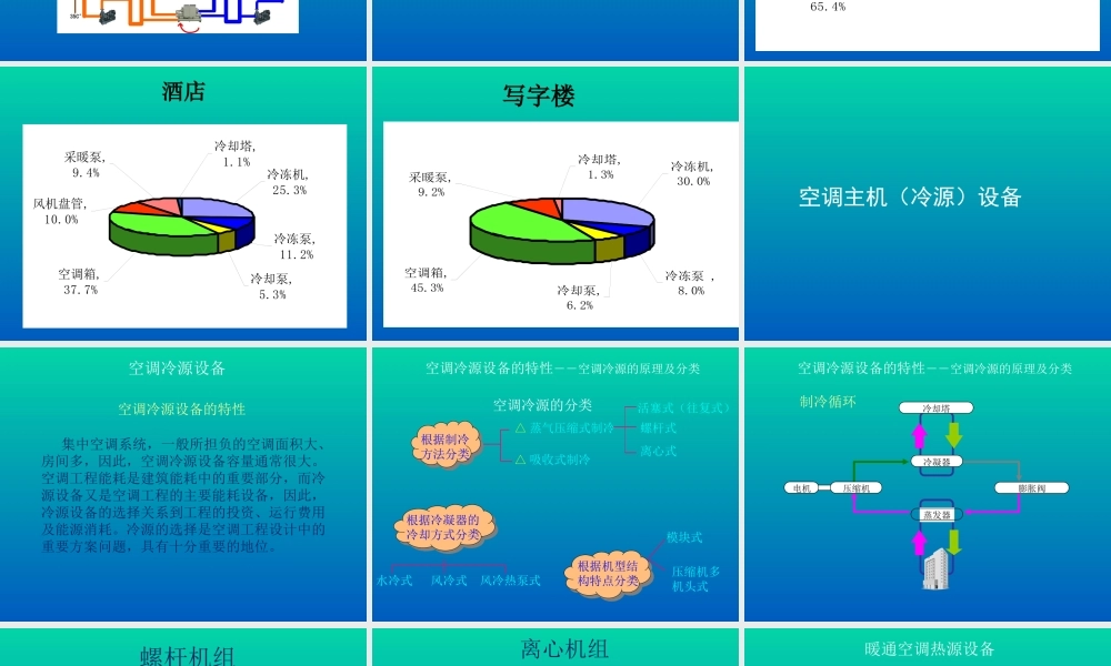 中央空调水系统简介