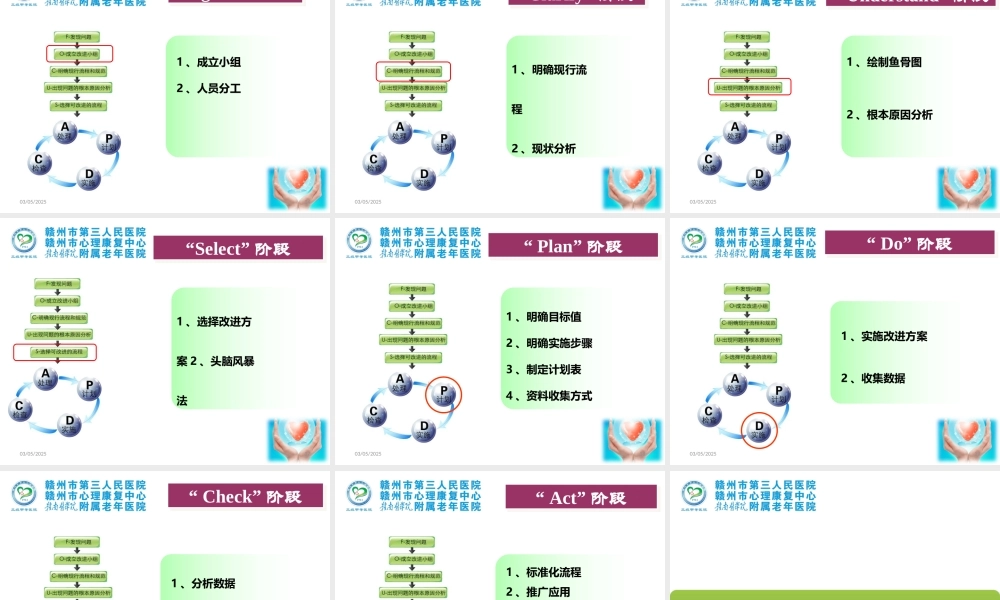 质量管理工具PDCA的运用