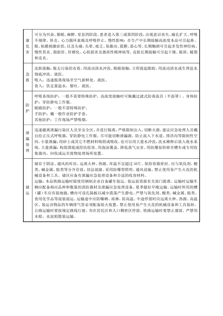 油漆安全技术说明书(MSDS)_第2页