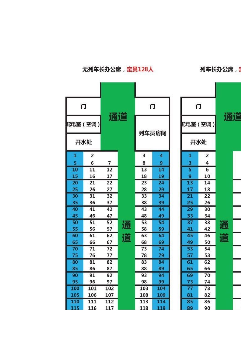学生党总结乘坐火车和动车经验_第2页