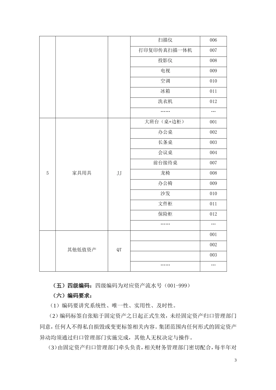 固定资产编码规则(附件)_第3页