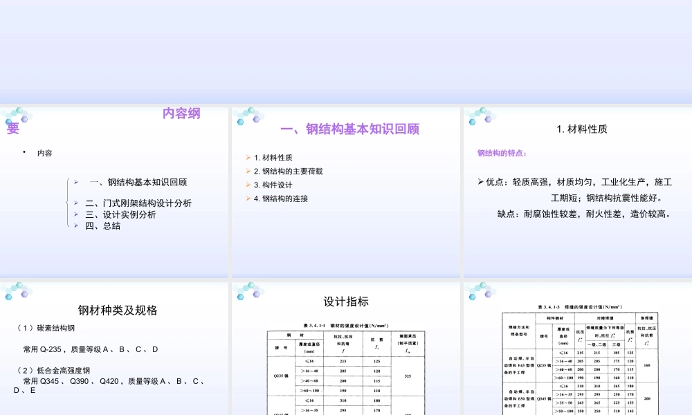 轻型门式刚架钢结构设计(配pkpm4.1实操)