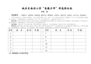 “美德少年”评选(2014-11)
