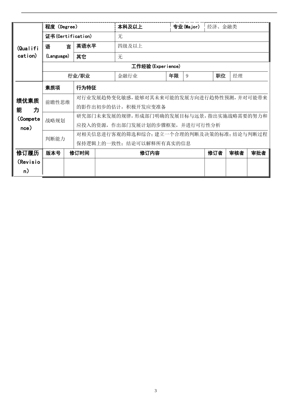 银行风险管理部总经理岗位说明书_第3页