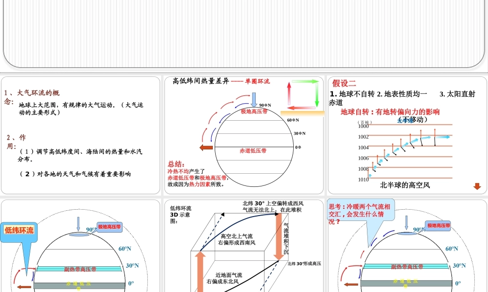 全球气压带和风带的分布