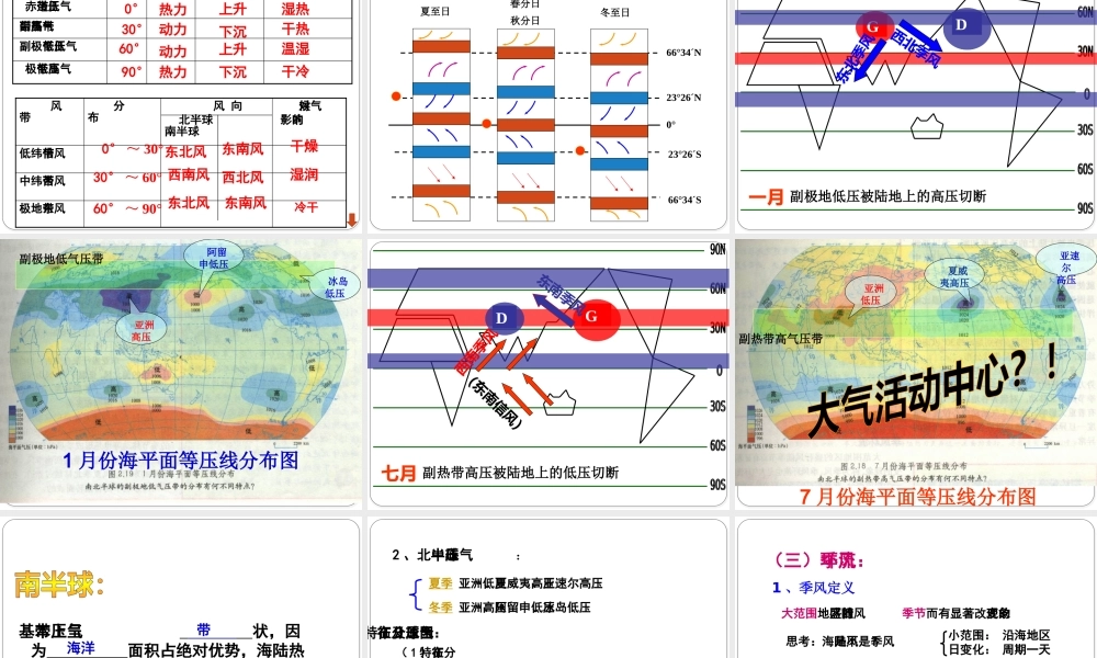 全球气压带和风带的分布