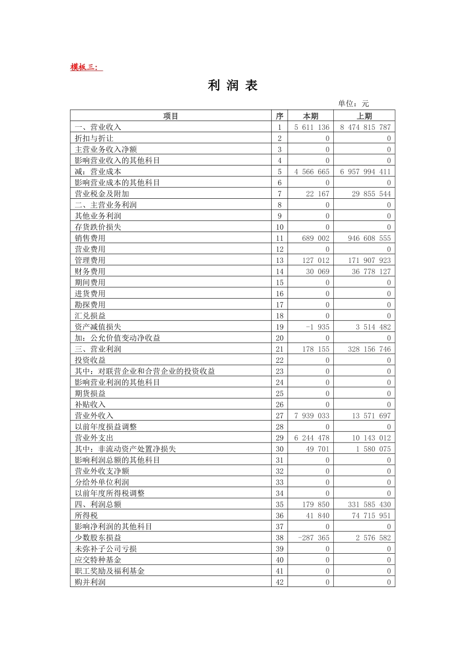 利润表(3种模板)_第3页
