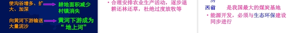 第八章-第一节-沟壑纵横的特殊地形区—黄土高原