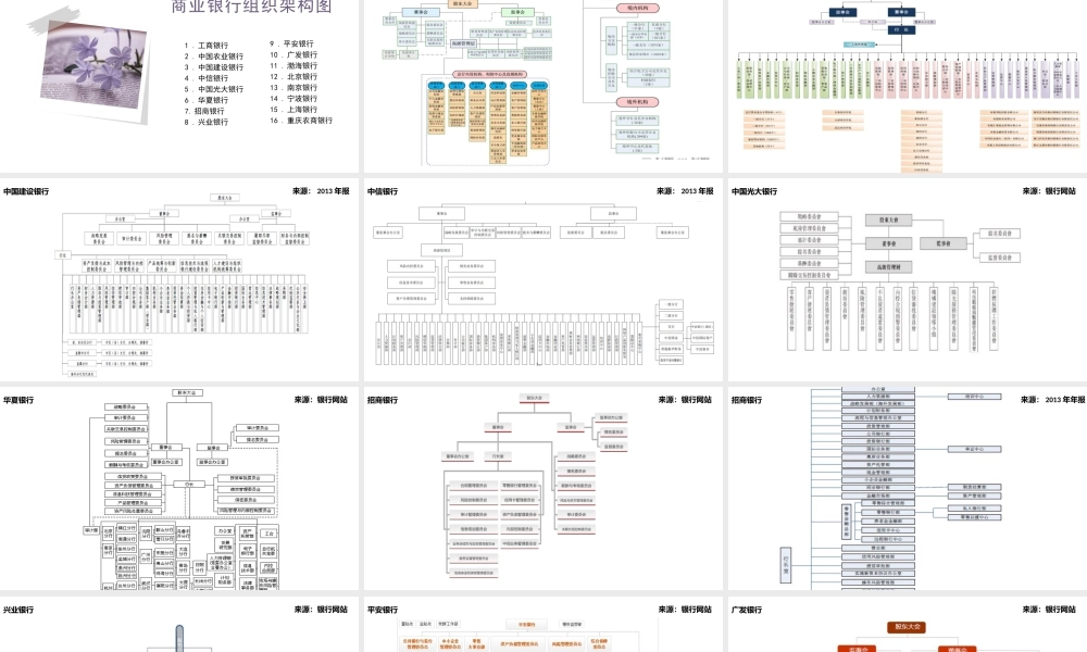 商业银行组织架构及分行支行组织架构2015