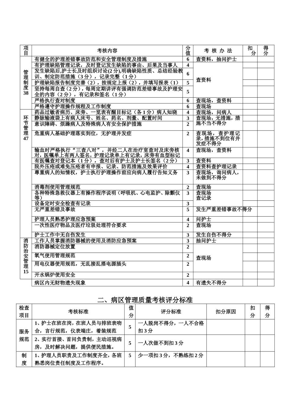 护理质量考核评分标准_第2页
