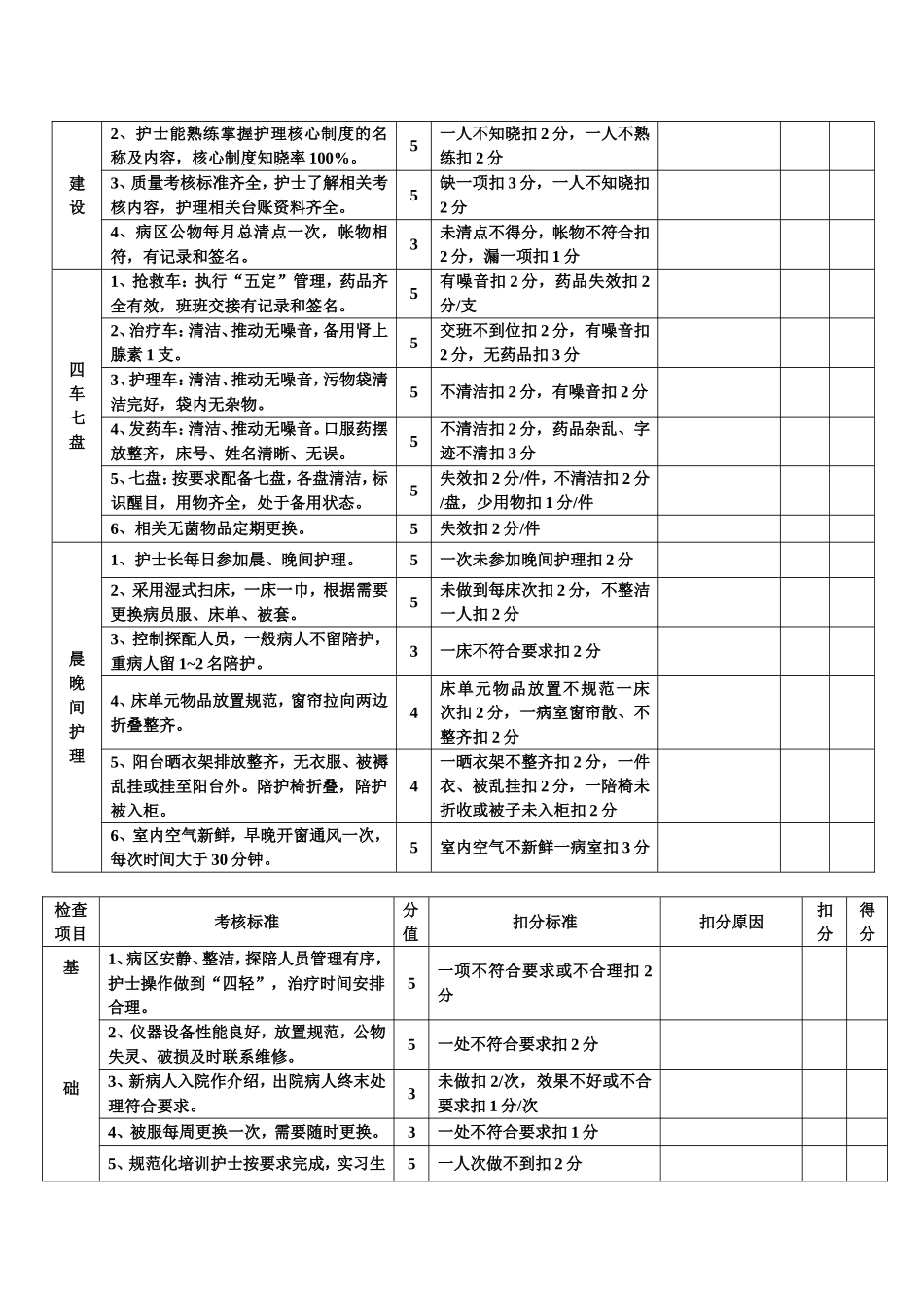 护理质量考核评分标准_第3页