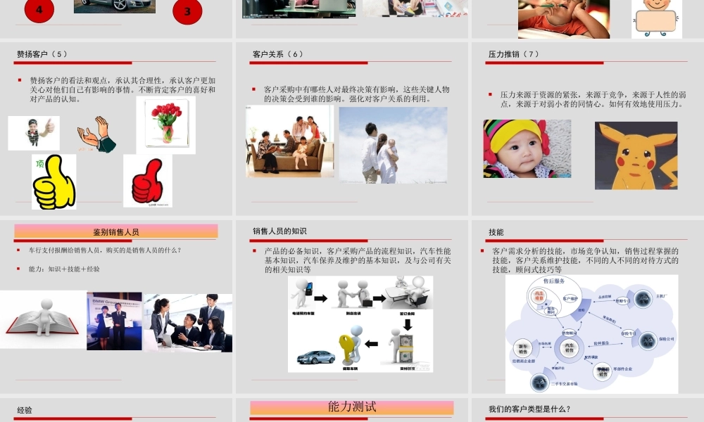 项目一 汽车营销员的基本能力