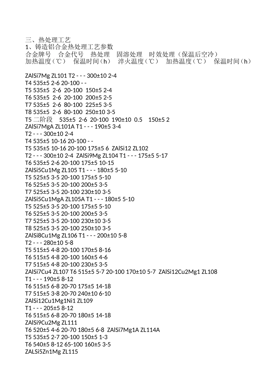 铝合金的热处理_第3页