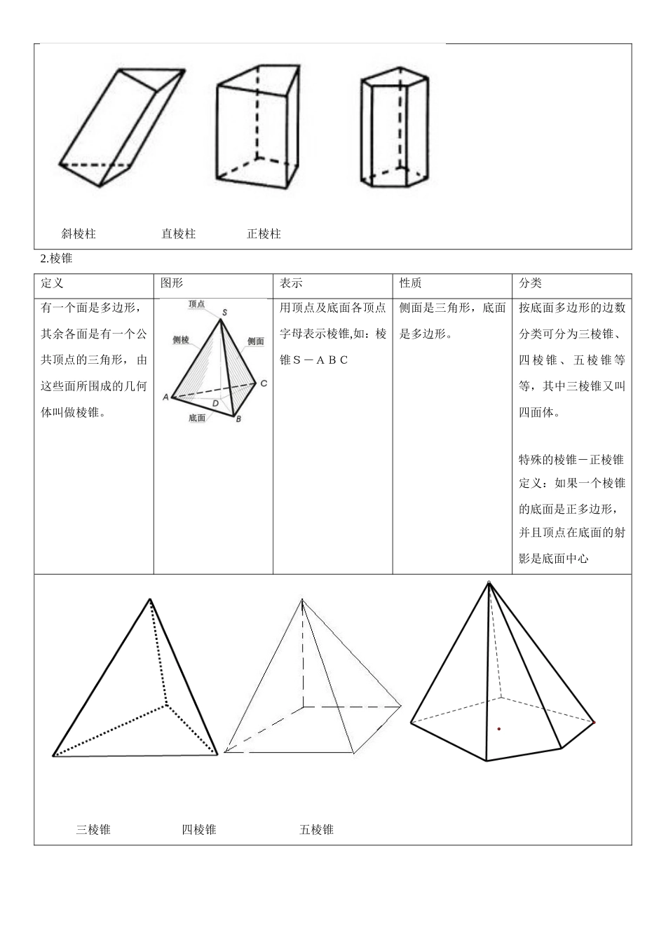 高中数学必修2《空间几何体》知识点_第3页