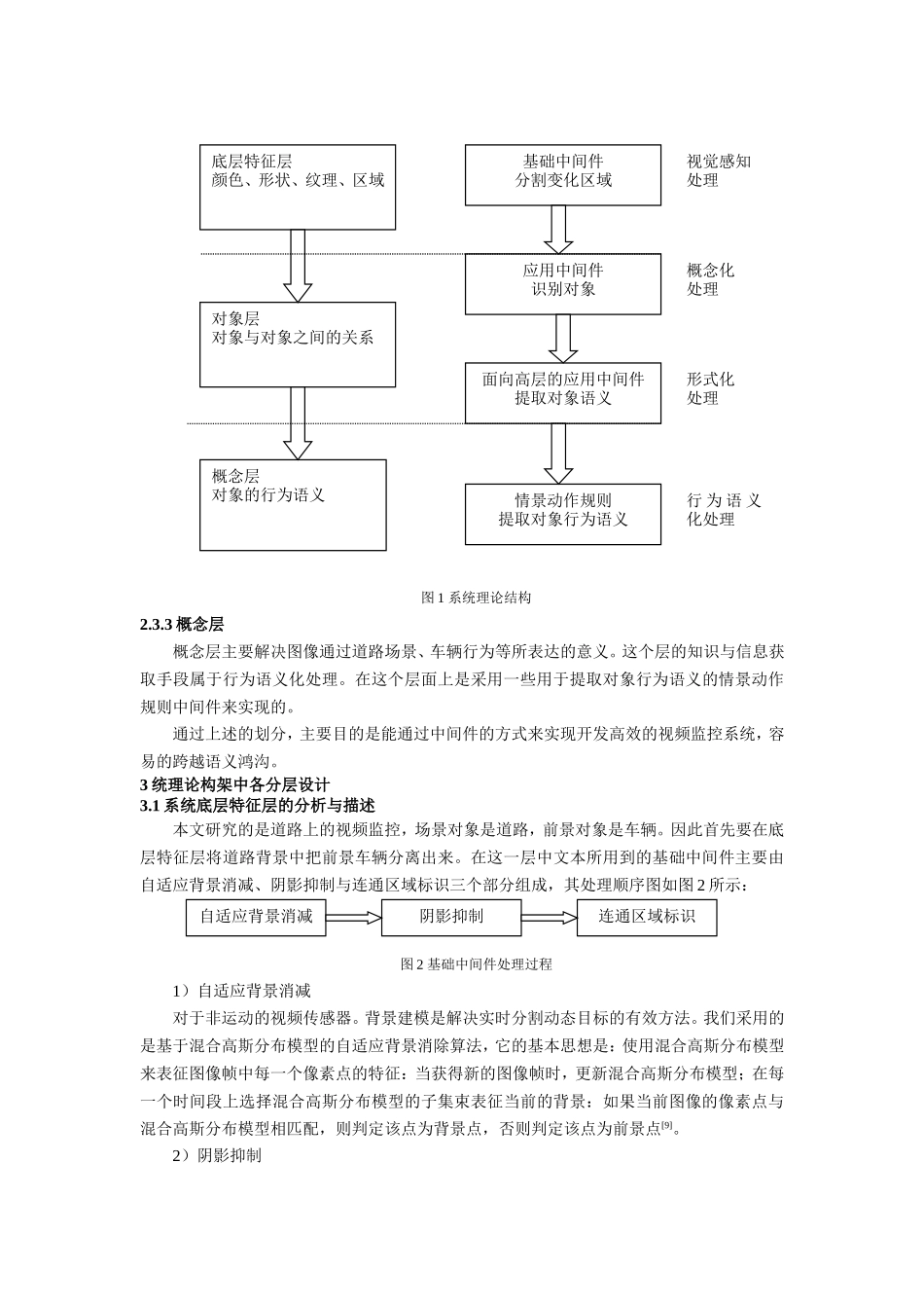 动态图像理解在智能交通监控技术上应用_第3页