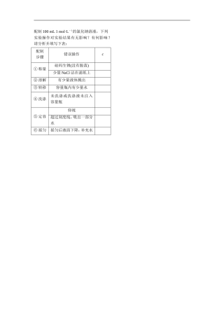 配制溶液误差分析