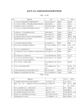 金华市2006年度教育科研优秀成果评审结果