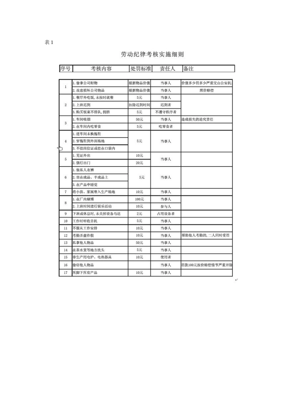 服装厂规章管理制度_第2页