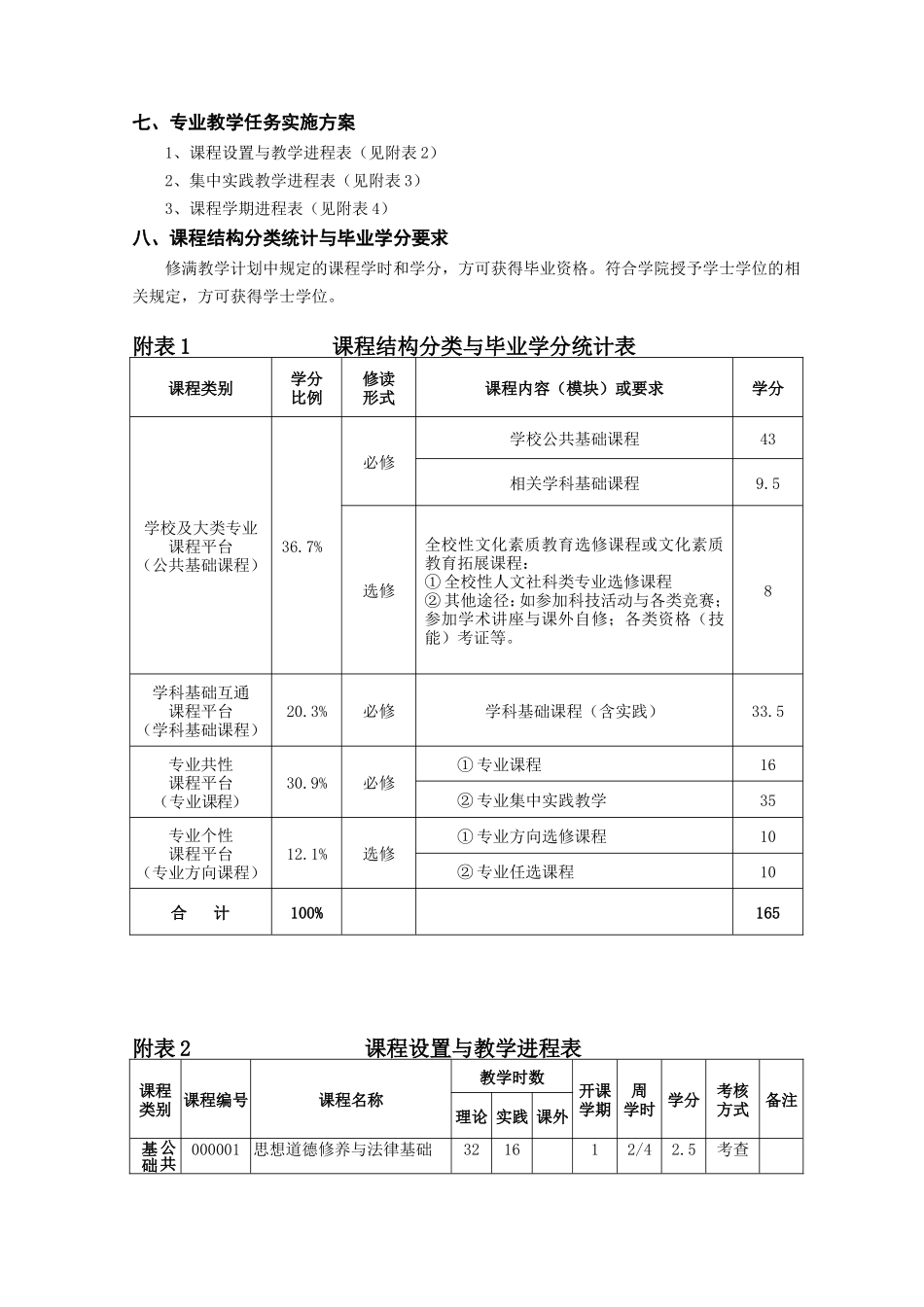 食品科学与工程专业人才培养方案_第2页