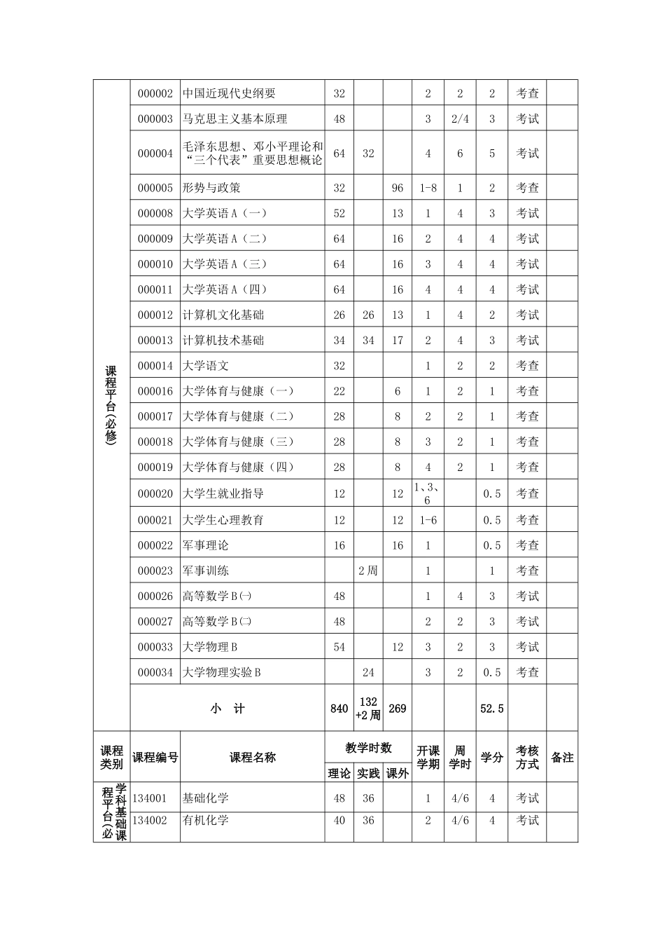 食品科学与工程专业人才培养方案_第3页