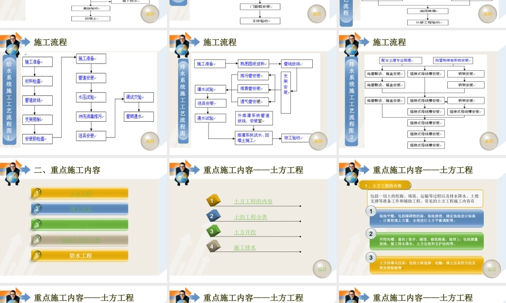 建筑施工流程及各阶段施工要点5.18