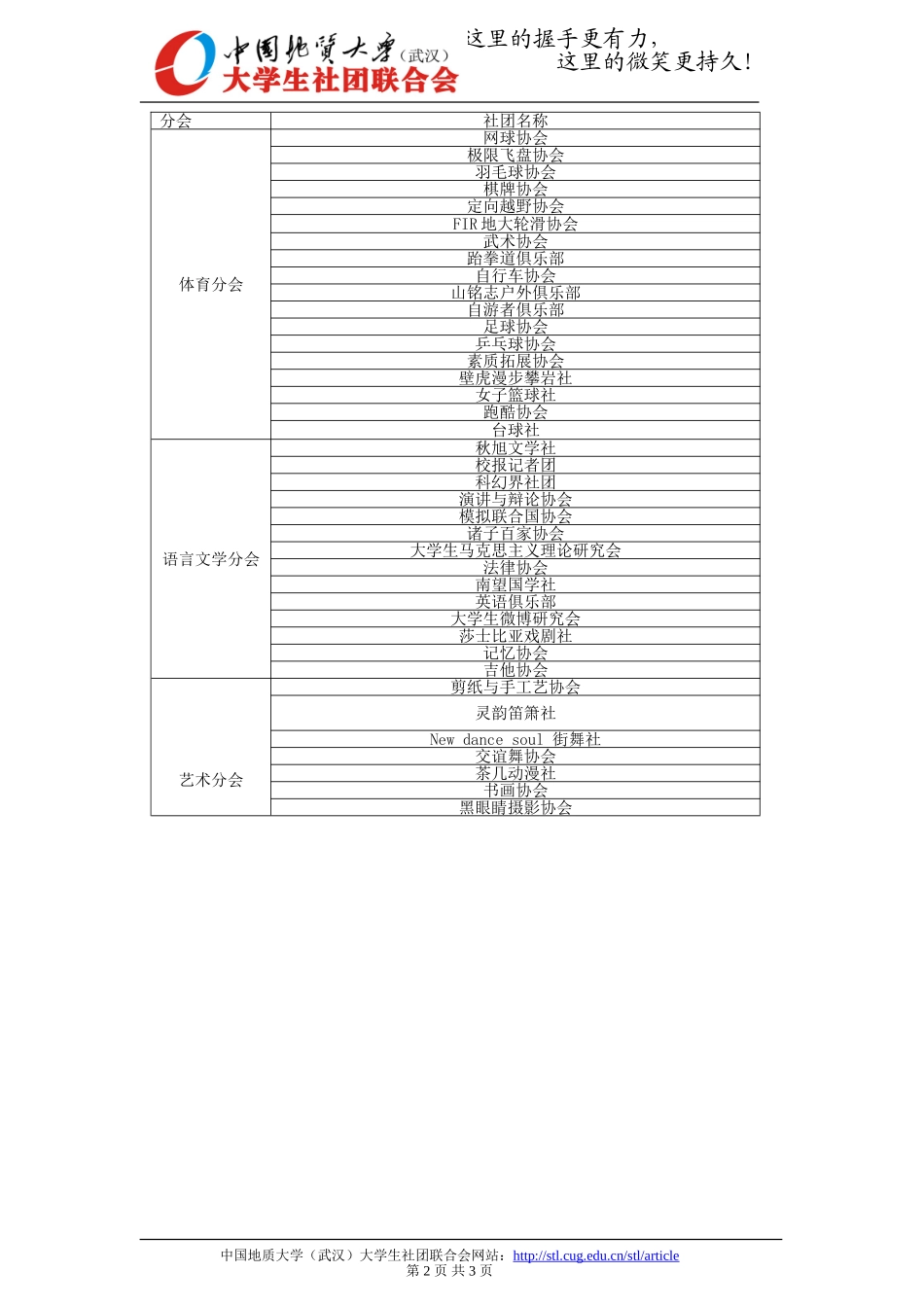 社团名称分类_第2页