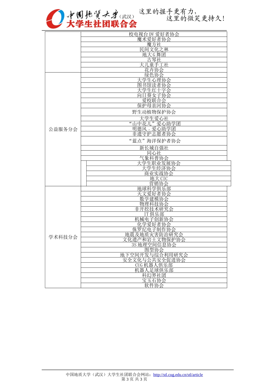 社团名称分类_第3页