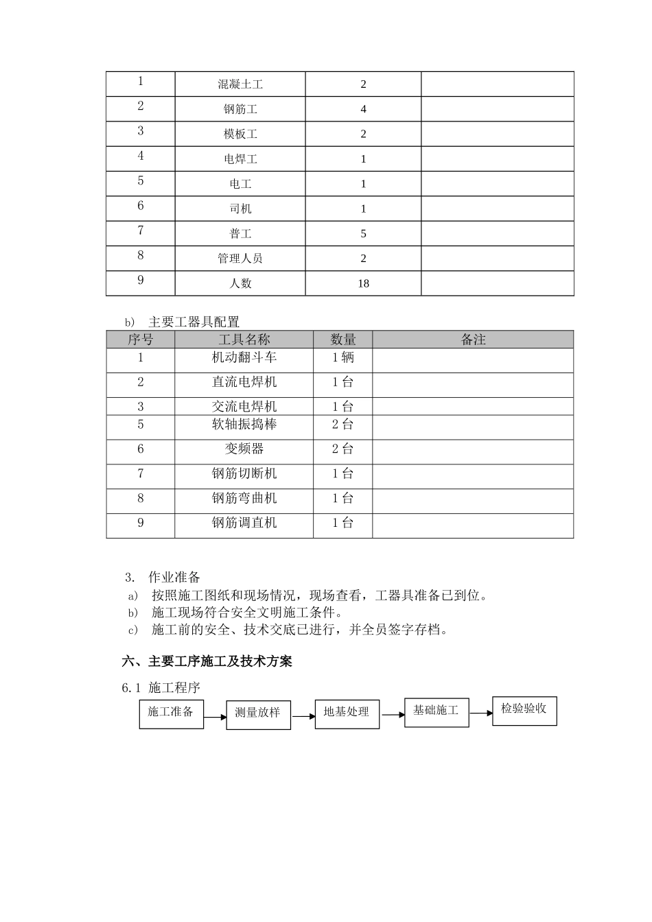 设备基础施工作业指导书_第3页