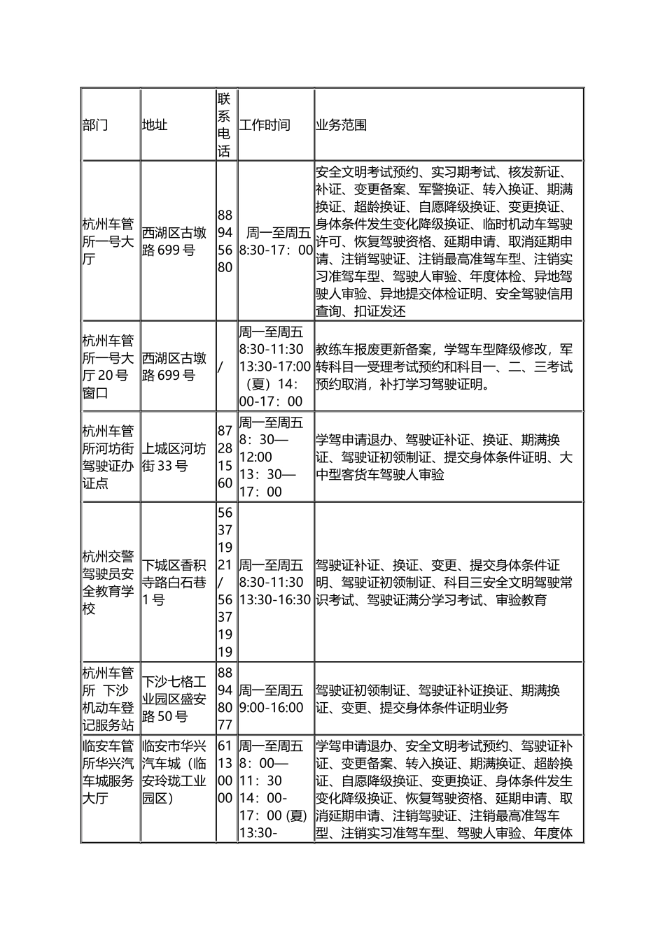杭州2018驾照到期换证最新攻略_第2页