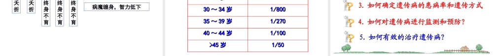 人类遗传病_课件(汪国平公开课.ppt