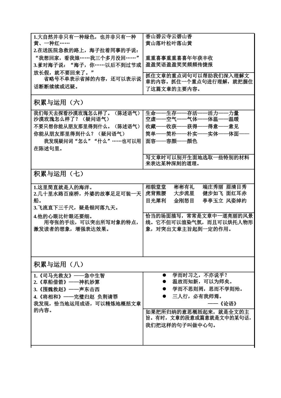 西师版语文六年级上册总复习资料(1)_第3页