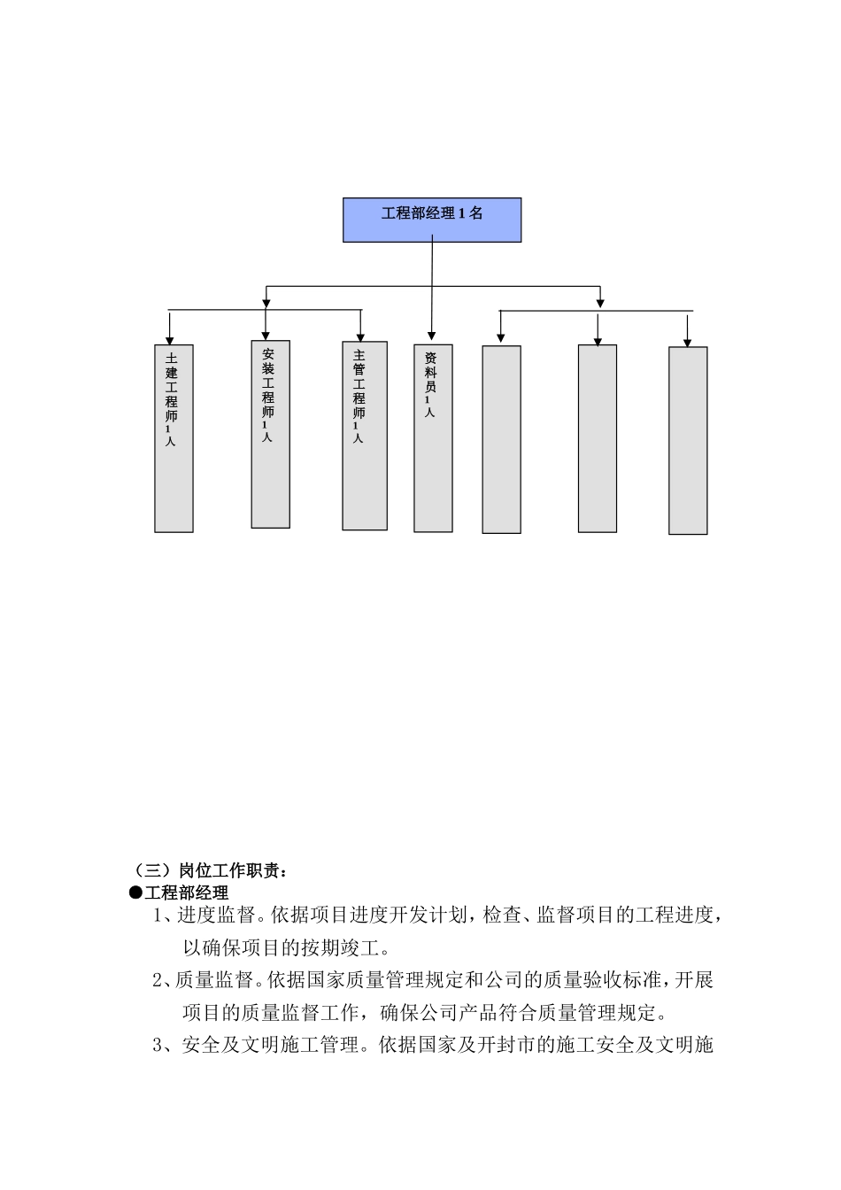 工程管理部工作职责及组织架构_第2页