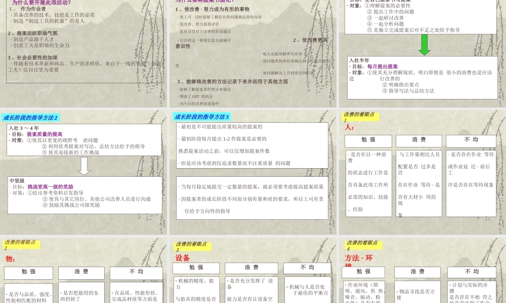 丰田创意工夫提案制度