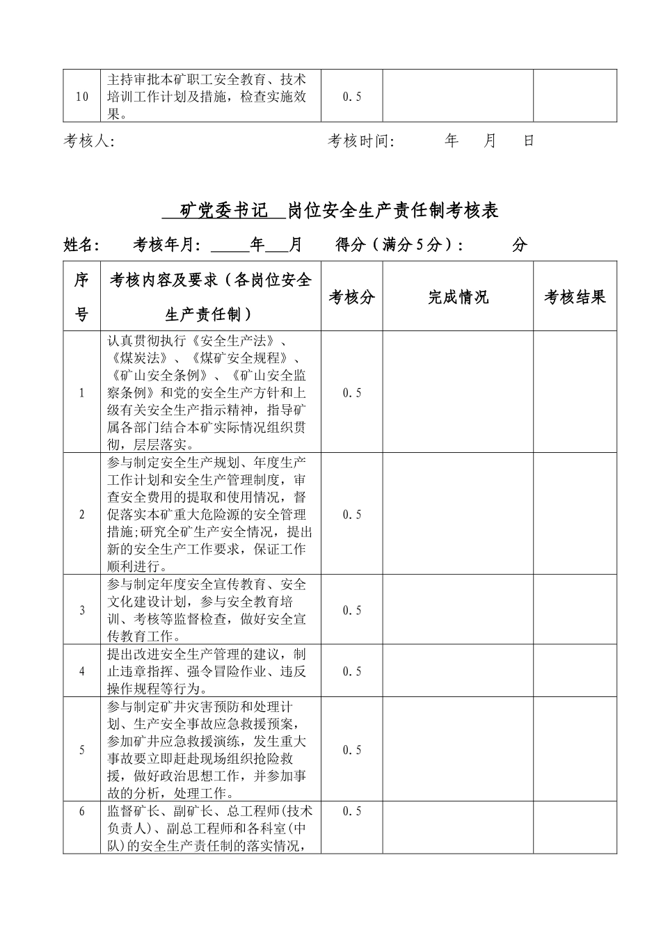 岗位安全生产责任制考核表(矿领导)_第2页