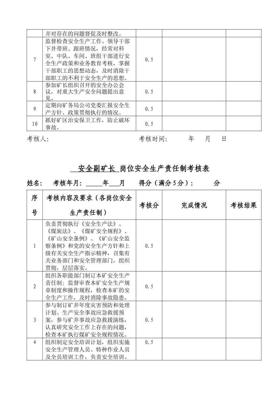 岗位安全生产责任制考核表(矿领导)_第3页