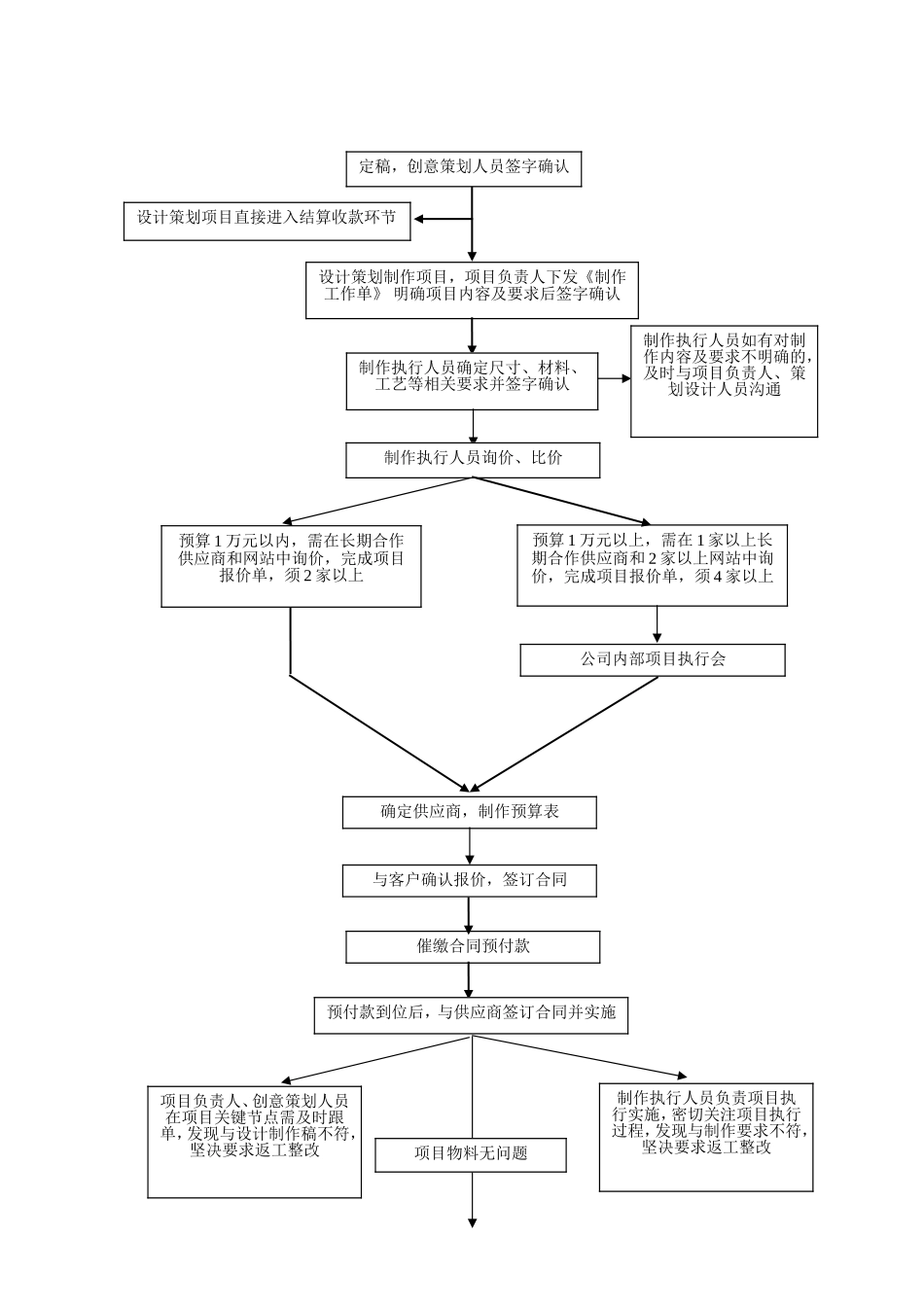 广告公司项目推进流程_第2页