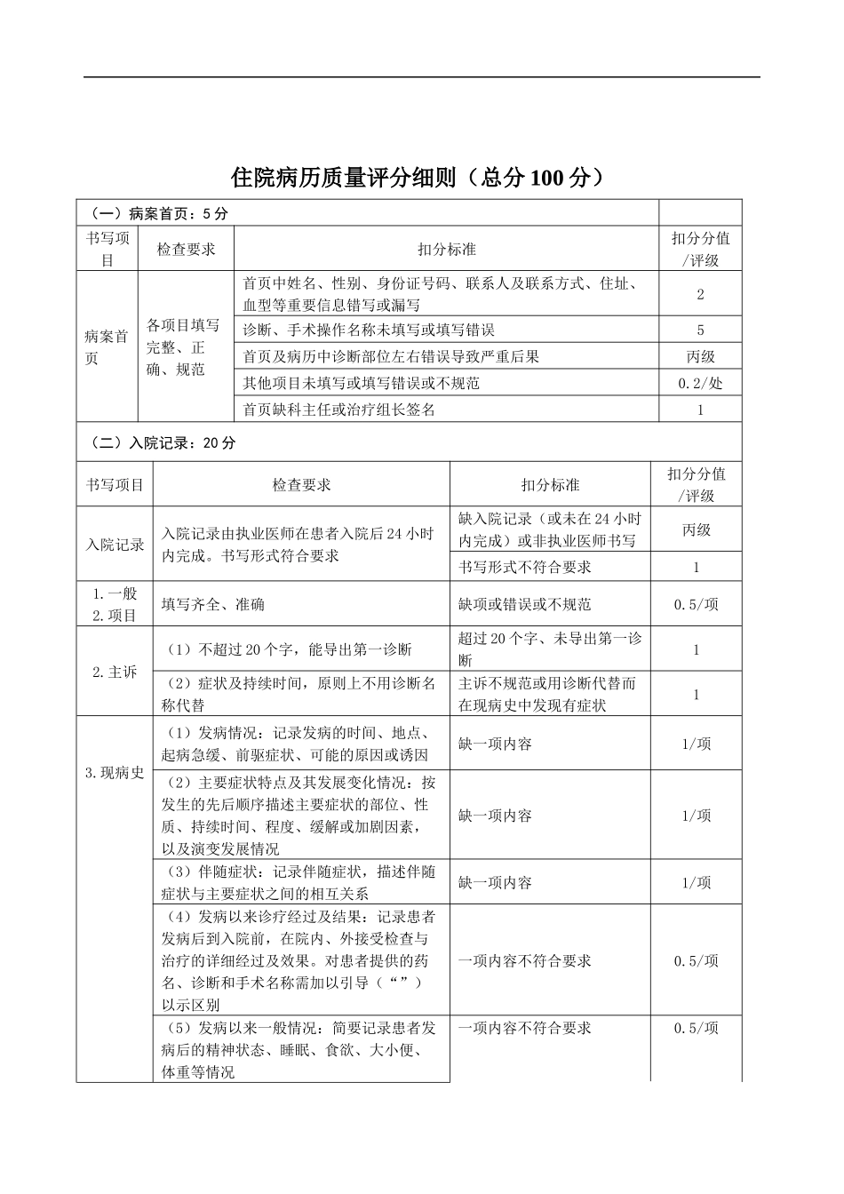 住院病案质量评分表及细则_第2页