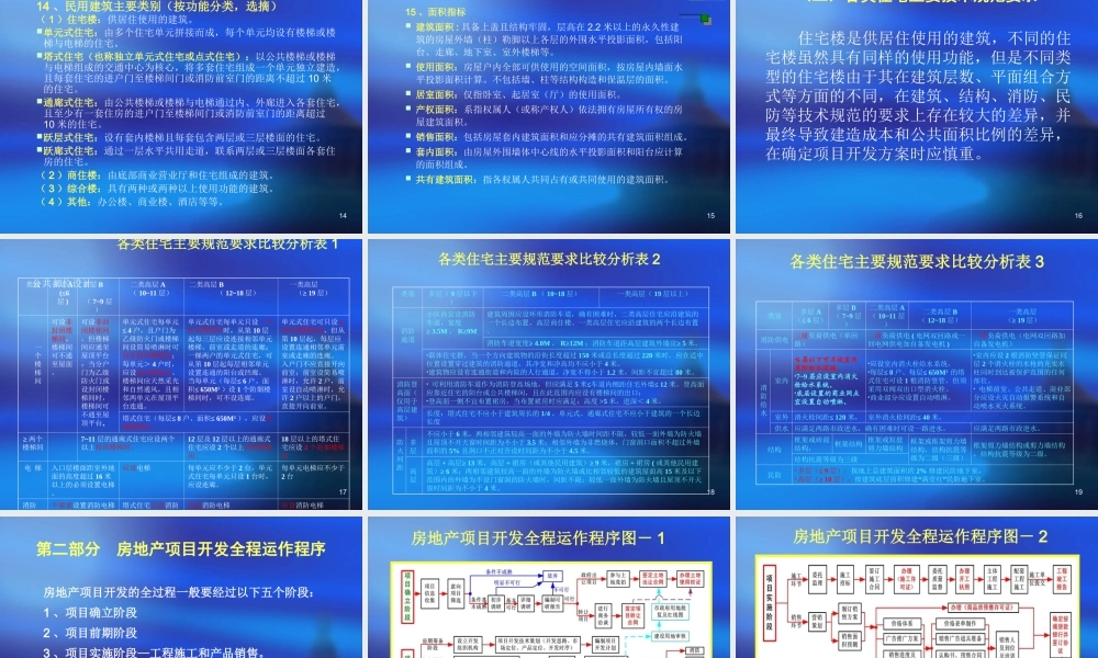 中国房地产项目开发流程及其运作模式