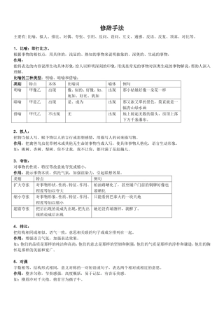 修辞手法大全 (2)