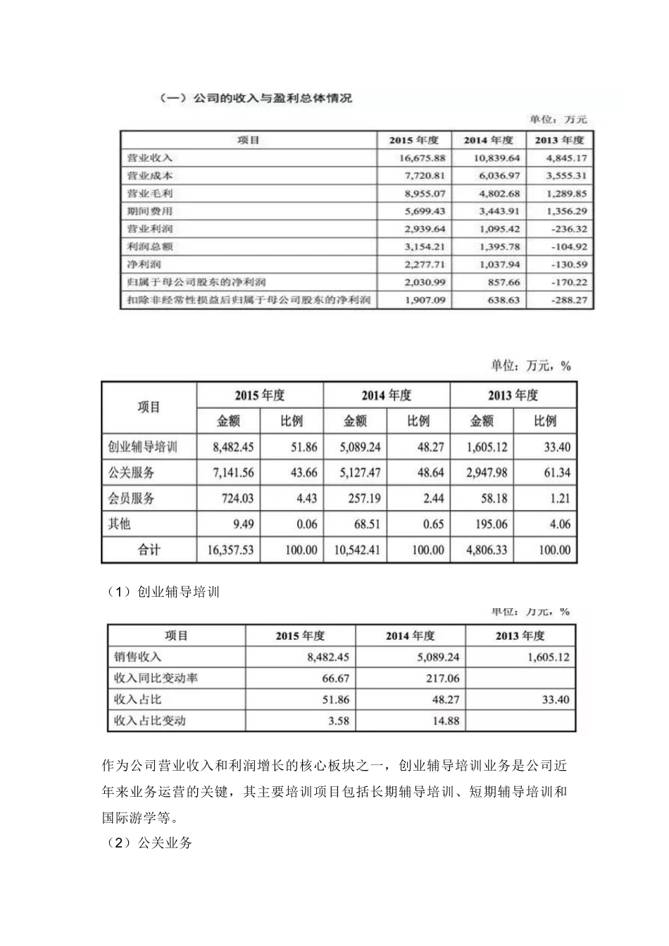 黑马创业运营情况概析_第2页