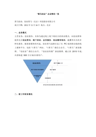 黑马创业运营情况概析
