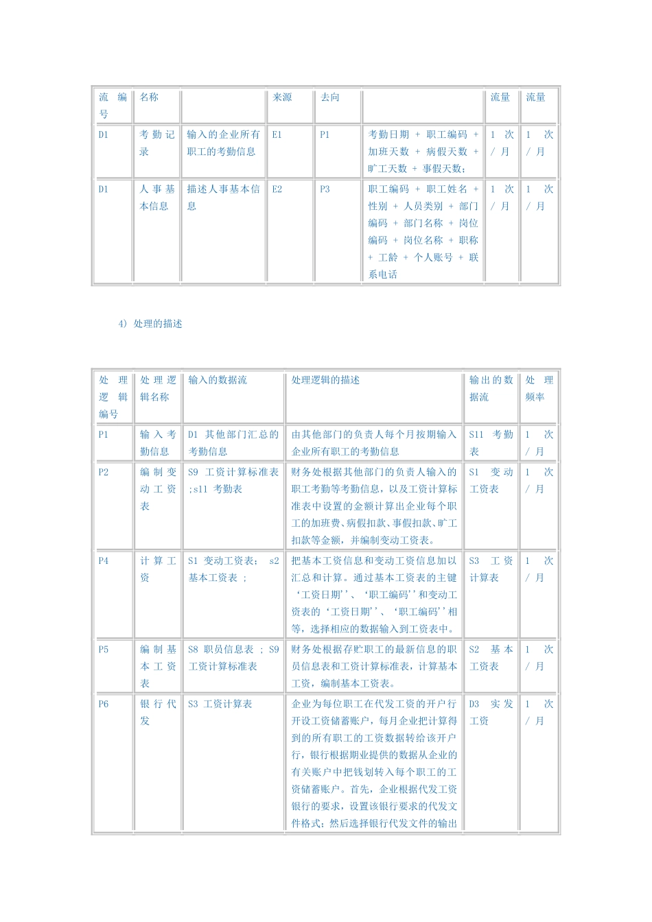 工资管理系统数据流程图_第3页