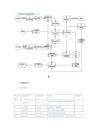工资管理系统数据流程图
