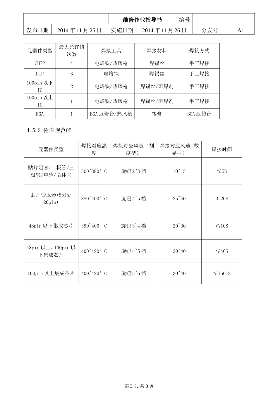 维修作业指导书_第3页