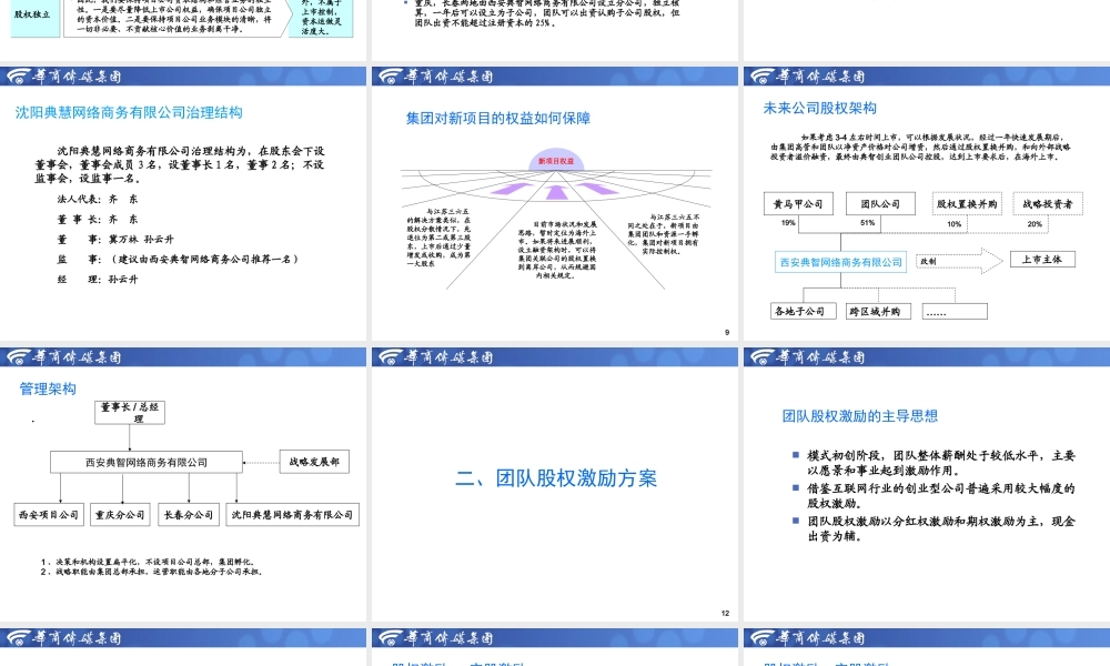 公司股权架构和股权激励方案